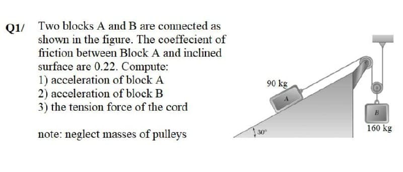 Q1/ Two blocks A and B are connected as
shown in the figure. The coeffecient of
friction between Block A and inclined
surface are 0.22. Compute:
1) acceleration of block A
2) acceleration of block B
3) the tension force of the cord
90 kg
B
160 kg
note: neglect masses of pulleys
30
