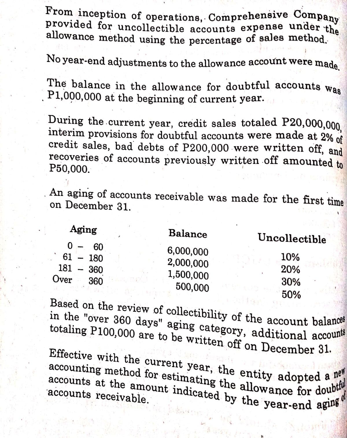 No year-end adjustments to the allowance account were made.
During the.current year, credit sales totaled P20,000,000,
accounts at the amount indicated by the year-end aging
From inception of operations, Comprehensive Company
in the "over 360 days" aging category, additional accounts
Effective with the current year, the entity adopted a new
accounting method for estimating the allowance for doubtful
provided for uncollectible accounts expense under the
The balance in the allowance for doubtful accounts was
allowance method using the percentage of sales method.
No year-end adjustments to the allowance account were made
The balance in the allowance for doubtful accounts was
P1,000,000 at the beginning of current year.
During the.current year, credit sales totaled P20,000,000
interim provisions for doubtful accounts were made at 2% of
credit sales, bad debts of P200,000 were written off, and
recoveries of accounts previously written off amounted to
P50,000.
An aging of accounts receivable was made for the first time
on December 31.
Aging
Balance
Uncollectible
0 -
60
6,000,000
2,000,000
1,500,000
500,000
10%
61 – 180
20%
181
Over
360
30%
360
50%
Based on the review of collectibility of the account balances
in the "over 360 days" aging category, additional accoune
totaling P100,000 are to be written off on December 31.
Effective with the current year, the entity adopted aA
accounting method for estimating the allowance for doube
accounts at the amount indicated by the vear-end agne
'accounts receivable.
