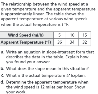 The relationship between the wind speed at a
given temperature and the apparent temperature
is approximately linear. The table shows the
apparent temperature at various wind speeds
when the actual temperature is t °F.
5 10
Apparent Temperature (°F) 36 34
Wind Speed (mi/h)
5
15
32
a. Write an equation in slope-intercept form that
describes the data in the table. Explain how
you found your answer.
b. What does the slope mean in this situation?
c. What is the actual temperature t? Explain.
d. Determine the apparent temperature when
the wind speed is 12 miles per hour. Show
your work.
