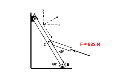 *ズ
F = 882 N
40°
60°
