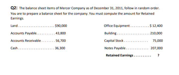 Q2: The balance sheet items of Mercer Company as of December 31, 2011, follow in random order.
You are to prepare a balance sheet for the company. You must compute the amount for Retained
Earnings.
Land.
$90,000
Office Equipment .
- $ 12,400
Accounts Payable....... 43,800
Building....
. 210,000
Accounts Receivable ....... 56,700
Capital Stock .
75,000
Cash..
36,300
Notes Payable ..
207,000
Retained Earnings.......... ?
