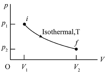 р
i
Pi
Isothermal,T
P2
o V,
