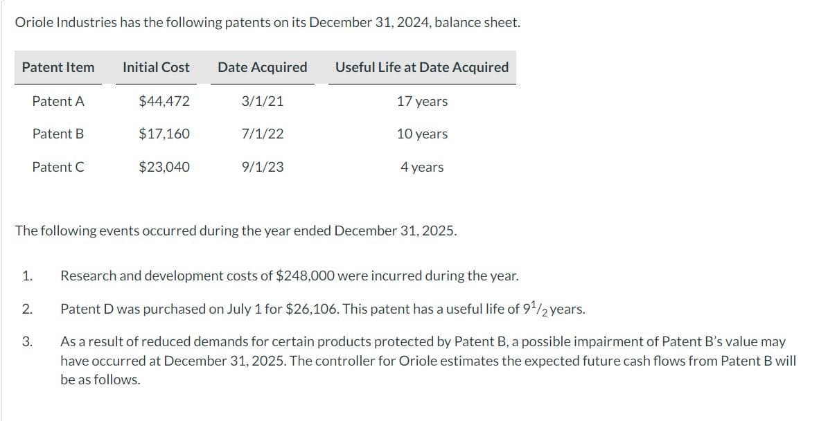 Oriole Industries has the following patents on its December 31, 2024, balance sheet.
Patent Item
Patent A
Patent B
Patent C
Initial Cost
2.
$44,472
$17,160
$23,040
3.
Date Acquired
3/1/21
7/1/22
9/1/23
Useful Life at Date Acquired
17 years
10 years
The following events occurred during the year ended December 31, 2025.
4 years
1. Research and development costs of $248,000 were incurred during the year.
Patent D was purchased on July 1 for $26,106. This patent has a useful life of 9¹/2 years.
As a result of reduced demands for certain products protected by Patent B, a possible impairment of Patent B's value may
have occurred at December 31, 2025. The controller for Oriole estimates the expected future cash flows from Patent B will
be as follows.