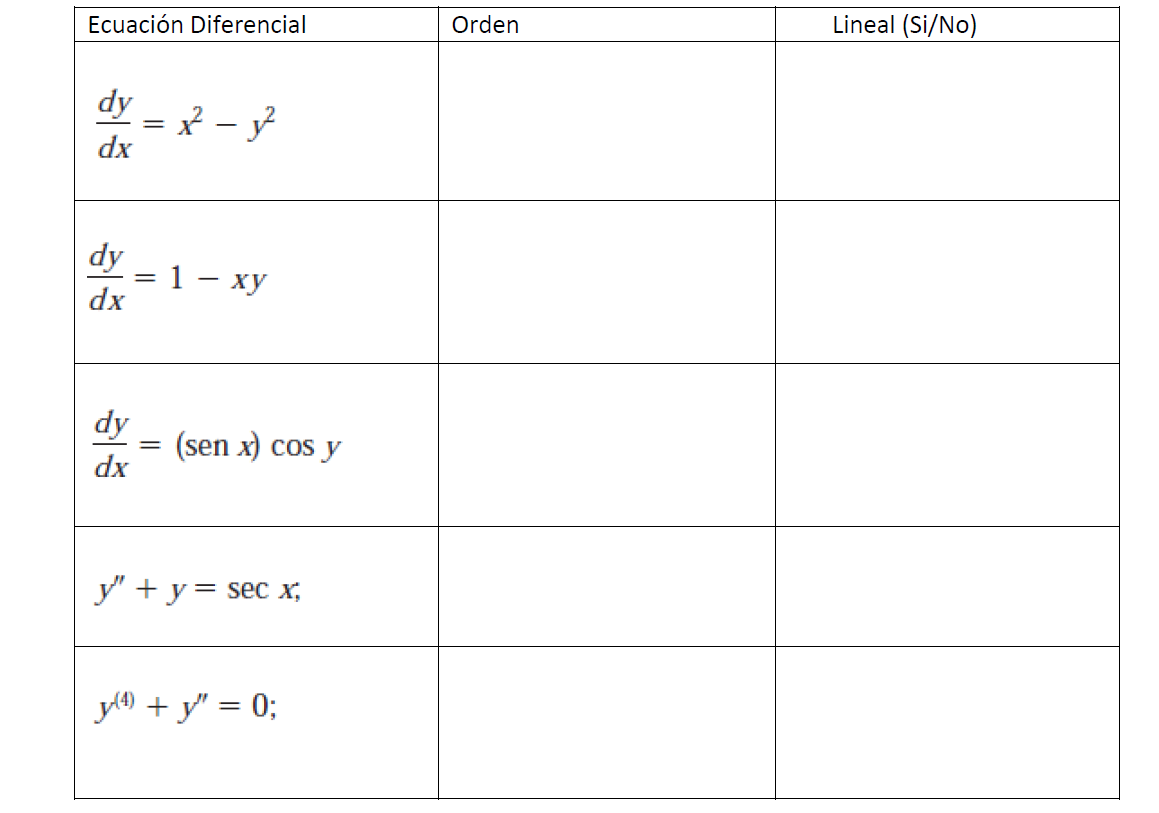 Ecuación Diferencial
dy
dx
dy
dx
=
dy
dx
=
||
x² - y²
1 - xy
(sen x) cos y
y" + y = sec x;
y(4) + y = 0;
Orden
Lineal (Si/No)