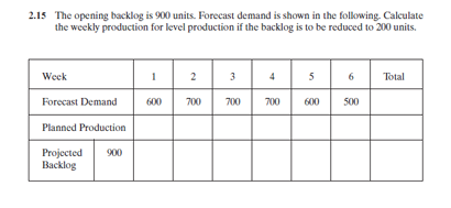 2.15 The opening backlog is 900 units. Forecast demand is shown in the following. Calculate
the weekly production for level production if the backlog is to be reduced to 200 units.
Week
1
2
3
4
5
6
Total
Forecast Demand
600
700
700
700
600
500
Planned Production
Projected 900
Backlog
