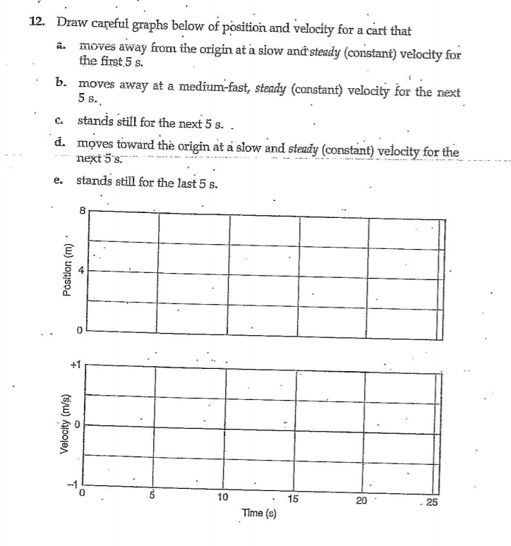 12. Draw careful graphs below of position and velocity for a cart that
moves away from ihe origin at a siow and steady (constant) velocity for
the first 5 s.
a.
b. moves away at a medium-fast, steady (constant) velocity for the next
5 s.
C.
stands still for the next 5 s. .
d. moves toward the origin at a slow and steady (constant) velocity for the
next 5's.
e. stands still for the last 5 s.
8
+1
-1
5
10
15
20
- 25
Time (s)
Velocity (m/s)
(u) uonisod
