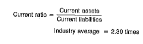 Current assets
Current ratio
Current labilities
Industry average
= 2.30 times
