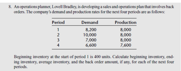 8. An operations planner, Lovell Bradley, is developing a sales and operations plan that involves back
orders. The company's demand and production rates for the next four periods are as follows:
Period
1
2
3
4
Demand
8,200
10,000
7,000
6,600
Production
8,000
8,000
8,000
7,600
Beginning inventory at the start of period 1 is 400 units. Calculate beginning inventory, end-
ing inventory, average inventory, and the back order amount, if any, for each of the next four
periods.