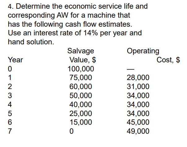 4. Determine the economic service life and
corresponding AW for a machine that
has the following cash flow estimates.
Use an interest rate of 14% per year and
hand solution.
Salvage
Value, $
100,000
75,000
60,000
50,000
40,000
25,000
15,000
Operating
Year
Cost, $
28,000
31,000
34,000
34,000
34,000
45,000
49,000
1
4
6
7
