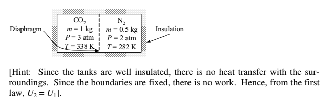 CO,
m = 1 kg i m = 0.5 kg
P= 3 atm P= 2 atm
N2
Diaphragm,
Insulation
T= 338 K_} T= 282 K
[Hint: Since the tanks are well insulated, there is no heat transfer with the sur-
roundings. Since the boundaries are fixed, there is no work. Hence, from the first
law, U2 = U1].
