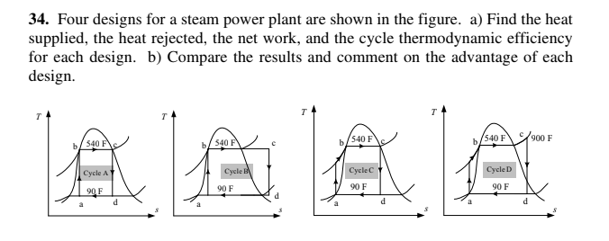 34. Four designs for a steam power plant are shown in the figure. a) Find the heat
supplied, the heat rejected, the net work, and the cycle thermodynamic efficiency
for each design. b) Compare the results and comment on the advantage of each
design.
T
540 F
540 F
900 F
b
540 F
540 F
b.
Cycle A
Cycle i
Cyclec
Cycle D
90 F
90 F
90 F
90 F
d
d
d
