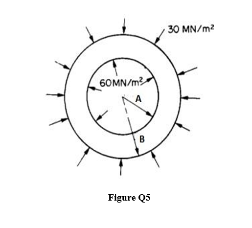 30 MN/m2
60MN/m
B
Figure Q5
