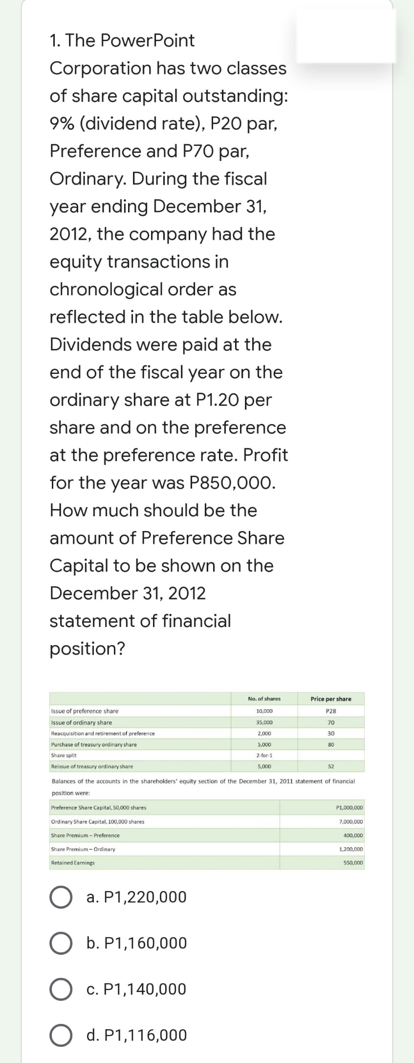 1. The PowerPoint
Corporation has two classes
of share capital outstanding:
9% (dividend rate), P20 par,
Preference and P70 par,
Ordinary. During the fiscal
year ending December 31,
2012, the company had the
equity transactions in
chronological order as
reflected in the table below.
Dividends were paid at the
end of the fiscal year on the
ordinary share at P1.20 per
share and on the preference
at the preference rate. Profit
for the year was P850,000.
How much should be the
amount of Preference Share
Capital to be shown on the
December 31, 2012
statement of financial
position?
No. of shares
Price per share
Issue of preference share
10,000
P28
Issue of ordinary share
35,000
70
Reacquisition and retirement of preference
2,000
30
Purchase of treasury ordinary share
5,000
80
Share split
2-for-1
Reissue of treasury ordinary share.
5,000
52
Balances of the accounts in the shareholders' equity section of the December 31, 2011 statement of financial
position were:
Preference Share Capital, 50,000 shares
P1,000,000
Ordinary Share Capital, 100,000 shares
7,000,000
Share Premium - Preference
400,000
Share Premium-Ordinary
1,200,000
Retained Earnings
550,000
a. P1,220,000
b. P1,160,000
O c. P1,140,000
d. P1,116,000