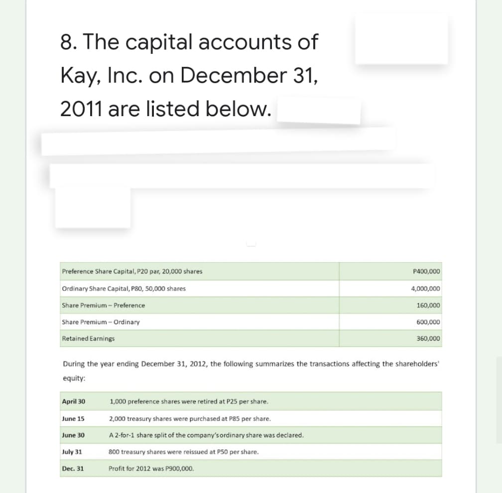 8. The capital accounts of
Kay, Inc. on December 31,
2011 are listed below.
Preference Share Capital, P20 par, 20,000 shares
P400,000
Ordinary Share Capital, P80, 50,000 shares
4,000,000
Share Premium - Preference
160,000
Share Premium-Ordinary
600,000
Retained Earnings
360,000
During the year ending December 31, 2012, the following summarizes the transactions affecting the shareholders'
equity:
April 30
1,000 preference shares were retired at P25 per share.
June 15
2,000 treasury shares were purchased at P85 per share.
June 30
A 2-for-1 share split of the company's ordinary share was declared.
July 31
800 treasury shares were reissued at P50 per share.
Dec. 31
Profit for 2012 was P900,000.