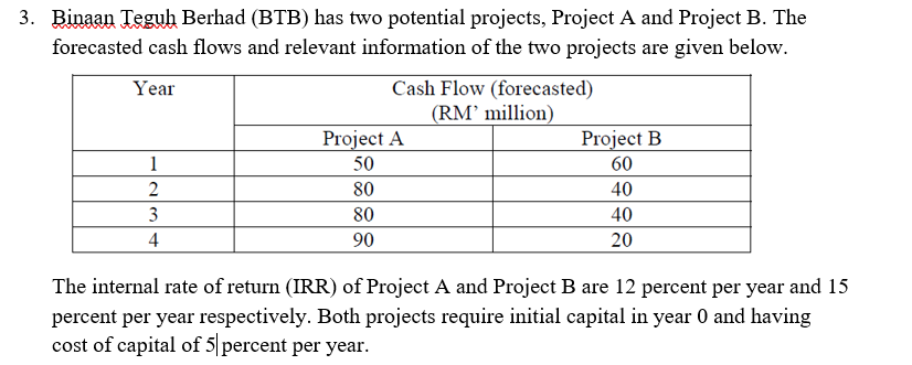 3. Binaan Teguh Berhad (BTB) has two potential projects, Project A and Project B. The
forecasted cash flows and relevant information of the two projects are given below.
Year
Cash Flow (forecasted)
(RM’ million)
Project A
Project B
1
50
60
2
80
40
3
80
40
4
90
20
The internal rate of return (IRR) of Project A and Project B are 12 percent per year and 15
percent per year respectively. Both projects require initial capital in year 0 and having
cost of capital of 5|percent per year.
