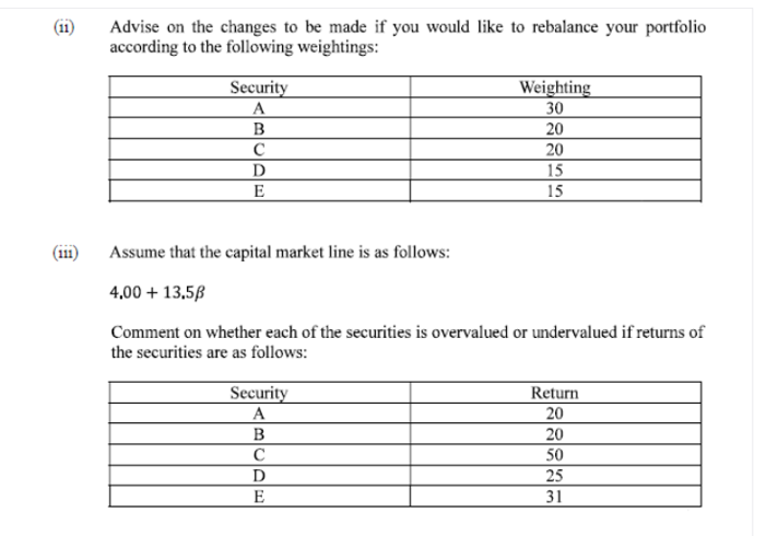 (ii)
Advise on the changes to be made if you would like to rebalance your portfolio
according to the following weightings:
Security
A
B
Weighting
30
20
20
D
15
E
15
(i11)
Assume that the capital market line is as follows:
4,00 + 13,58
Comment on whether each of the securities is overvalued or undervalued if returns of
the securities are as follows:
Security
Return
20
A
B
20
C
50
D
E
25
31
