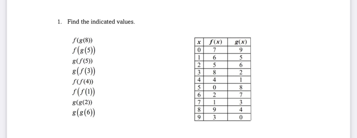1. Find the indicated values.
S(g(8))
f(x)
g(x)
S(8(5))
7
9.
1
g(f(5))
6.
8(S(3))
3
8.
2
4
4
1
SS(4))
S(S(!)
2
7
g(g(2))
1
3
8.
9.
4
8(8(6))
3
567
