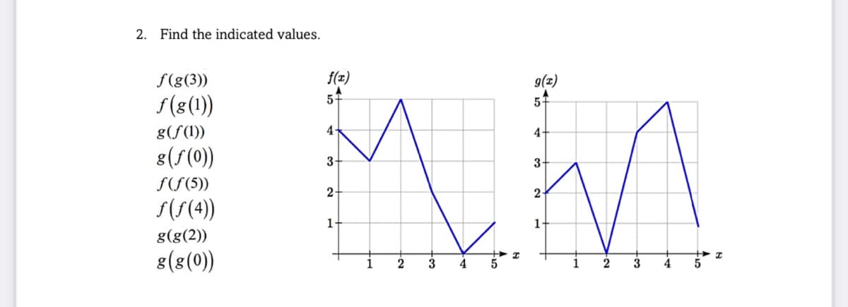 2. Find the indicated values.
f(g(3))
f(x)
9(z)
54
S(8(1))
5-
g(f(1))
4-
4-
8(5(0))
3
3
f(S(5)
2-
2-
S(S(4))
1
1
g(g(2))
8(8())
1
3
3
