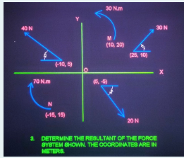 30 N.m
40N
30N
M
(10, 20)
(25, 10)
(-10, 5)
70 N.m
(5, 5)
(-15, 15)
20N
3. DETERMINE THE RESULTANT OF THE FORCE
SYSTEM SHOWN. THE OOORDINATES ARE IN
METERS.
