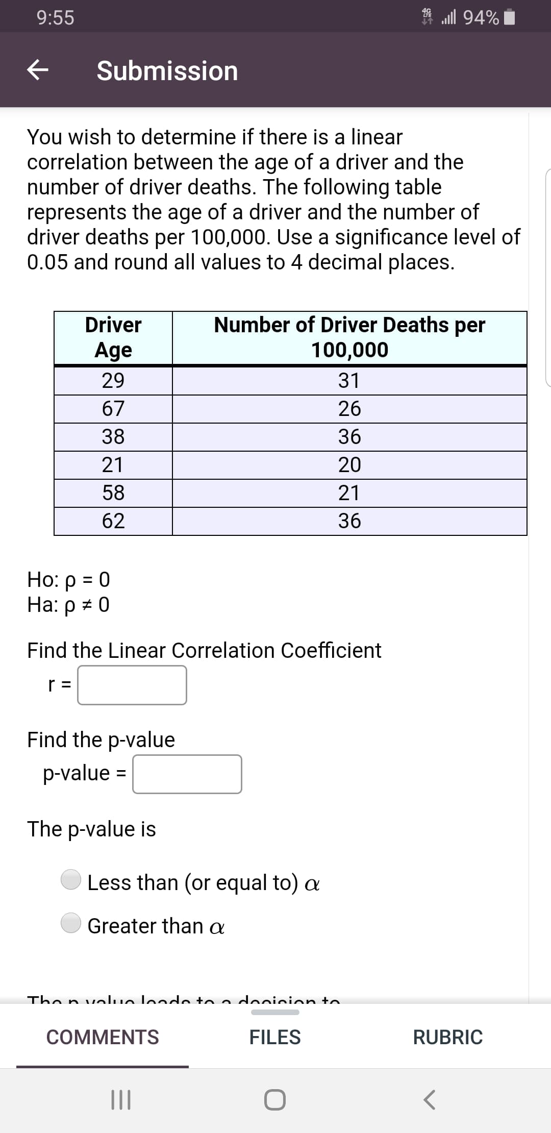 You wish to determine if there is a linear
correlation between the age of a driver and the
number of driver deaths. The following table
represents the age of a driver and the number of
driver deaths per 100,000. Use a significance level of
0.05 and round all values to 4 decimal places.
Number of Driver Deaths per
100,000
Driver
Age
29
31
67
26
38
36
21
20
58
21
62
36
Ho: p = 0
На: р # 0
%3D
Find the Linear Correlation Coefficient
Find the p-value
p-value
