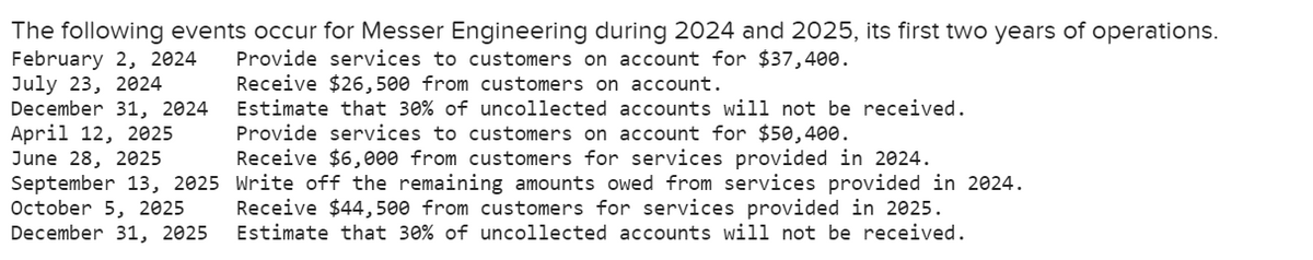 The following events occur for Messer Engineering during 2024 and 2025, its first two years of operations.
February 2, 2024
July 23, 2024
Provide services to customers on account for $37,400.
Receive $26,500 from customers on account.
Estimate that 30% of uncollected accounts will not be received.
Provide services to customers on account for $50,400.
Receive $6,000 from customers for services provided in 2024.
December 31, 2024
April 12, 2025
June 28, 2025
September 13, 2025
October 5, 2025
December 31, 2025
Write off the remaining amounts owed from services provided in 2024.
Receive $44,500 from customers for services provided in 2025.
Estimate that 30% of uncollected accounts will not be received.