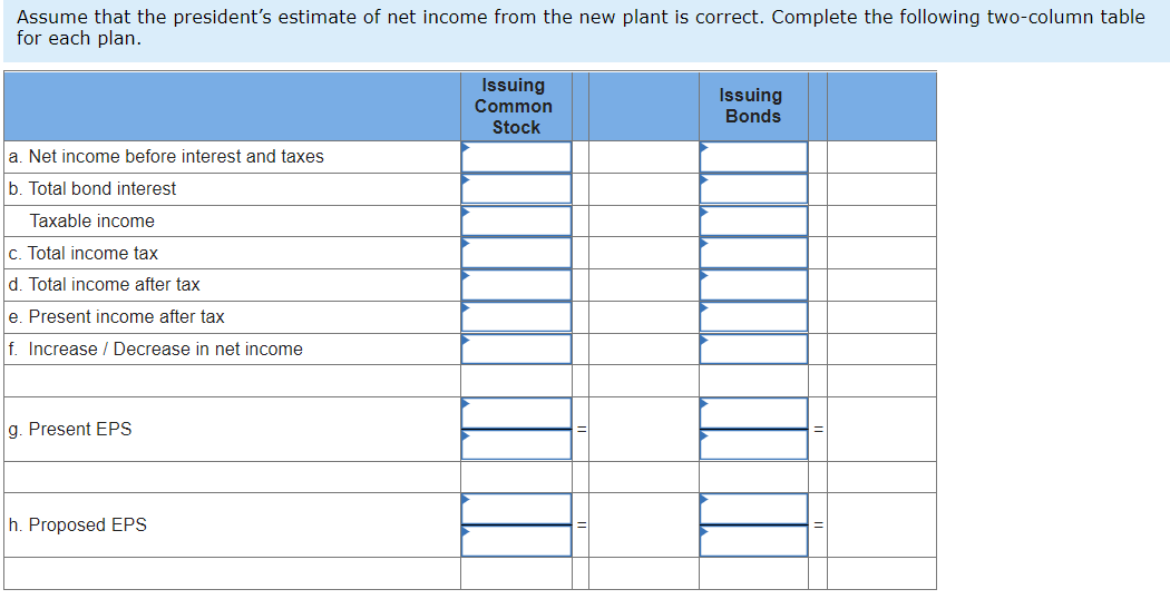 Assume that the president's estimate of net income from the new plant is correct. Complete the following two-column table
for each plan.
Issuing
Common
Stock
Issuing
Bonds
a. Net income before interest and taxes
b. Total bond interest
Taxable income
c. Total income tax
d. Total income after tax
e. Present income after tax
f. Increase / Decrease in net income
g. Present EPS
h. Proposed EPS
