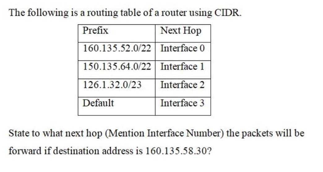 The following is a routing table of a router using CIDR.
Prefix
Next Hop
160.135.52.0/22 Interface 0
150.135.64.0/22 Interface 1
126.1.32.0/23
Interface 2
Default
Interface 3
State to what next hop (Mention Interface Number) the packets will be
forward if destination address is 160.135.58.30?
