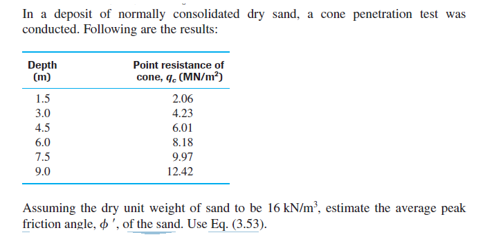 In a deposit of normally consolidated dry sand, a cone penetration test was
conducted. Following are the results:
Depth
(m)
Point resistance of
cone, q. (MN/m²)
1.5
2.06
3.0
4.23
4.5
6.01
6.0
8.18
7.5
9.97
9.0
12.42
Assuming the dry unit weight of sand to be 16 kN/m², estimate the average peak
friction angle, ø', of the sand. Use Eq. (3.53).
