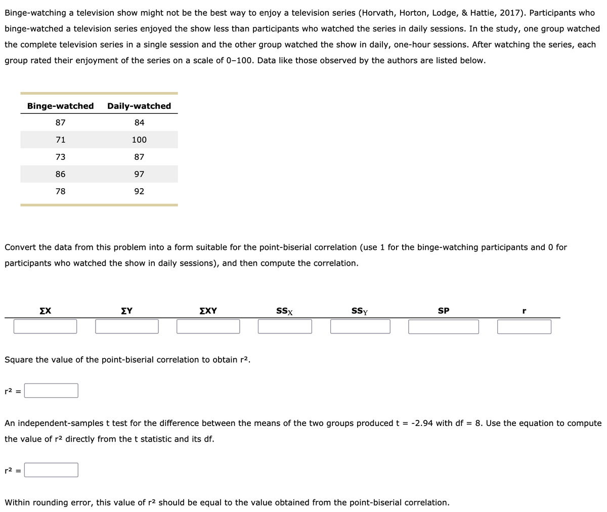 Binge-watching a television show might not be the best way to enjoy a television series (Horvath, Horton, Lodge, & Hattie, 2017). Participants who
binge-watched a television series enjoyed the show less than participants who watched the series in daily sessions. In the study, one group watched
the complete television series in a single session and the other group watched the show in daily, one-hour sessions. After watching the series, each
group rated their enjoyment of the series on a scale of 0-100. Data like those observed by the authors are listed below.
Binge-watched
Daily-watched
87
84
71
100
73
87
86
97
78
92
Convert the data from this problem into a form suitable for the point-biserial correlation (use 1 for the binge-watching participants and 0 for
participants who watched the show in daily sessions), and then compute the correlation.
ΣΧ
ΣΥ
ΣΧΥ
SSx
SSy
SP
Square the value of the point-biserial correlation to obtain r2.
r2 =
An independent-samples t test for the difference between the means of the two groups produced t = -2.94 with df = 8. Use the equation to compute
the value of r2 directly from the t statistic and its df.
r2 =
Within rounding error, this value of r2 should be equal to the value obtained from the point-biserial correlation.
