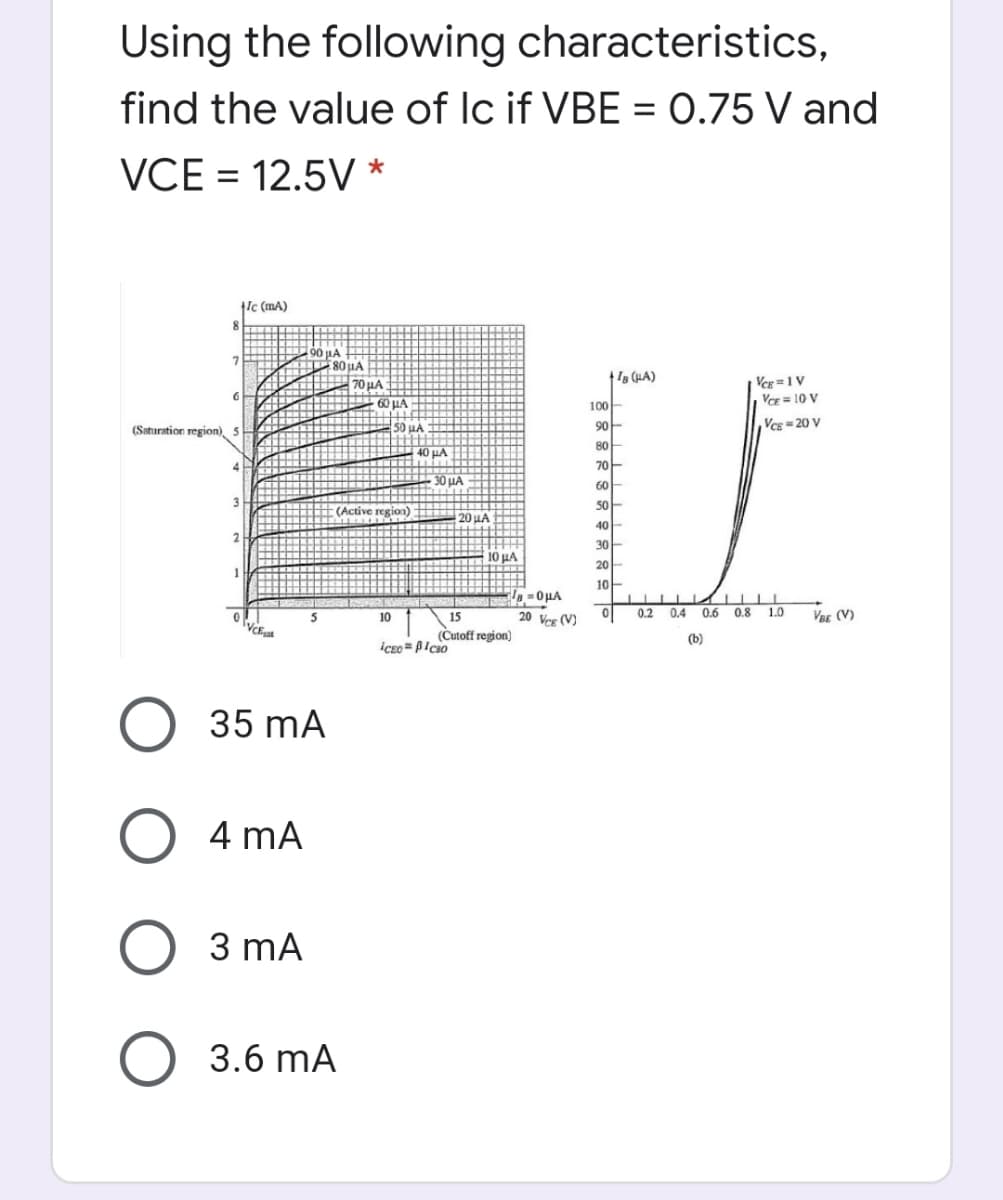 Using the following characteristics,
find the value of Ic if VBE = 0.75 V and
VCE = 12.5V *
lc (mA)
90LA
80HA
ta (HA)
Vcg=1 V
VCE = 10 V
70 μΑ
60 µA
100
(Saturation region) 5
50 HA
90
VcE = 20 V
80
40 HA
70
HLLL 30 uA
60
50
(Active region)
20 HA
40
30
10 HA
20
10
20 Veg (V)
0.2 0.4 0.6 0.8
1.0
Vag (V)
10
15
(Cutoff region)
(b)
35 mA
4 mA
3 mA
3.6 mA
