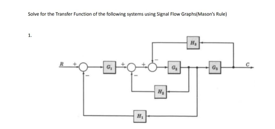 Solve for the Transfer Function of the following systems using Signal Flow Graphs(Mason's Rule)
1.
R
G2
H
