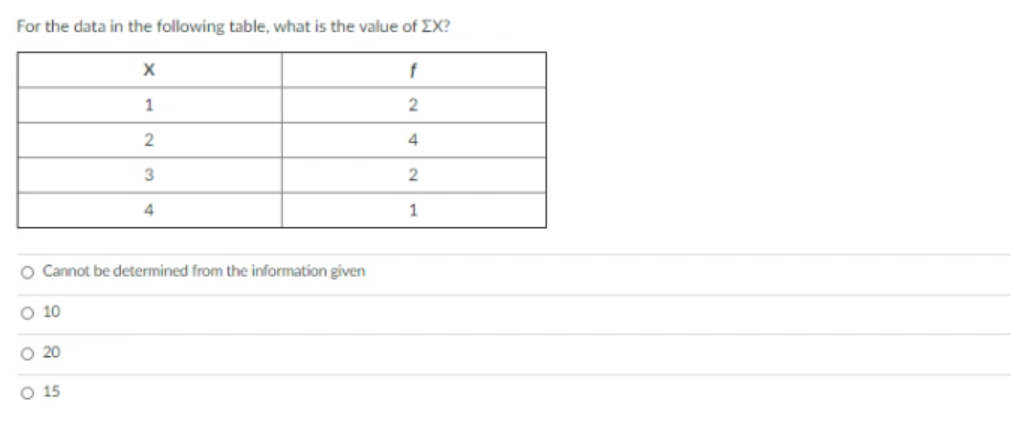For the data in the following table, what is the value of EX?
f
1
4
4
1
O Cannot be determined from the information given
O 10
O 20
O 15
