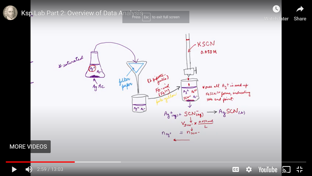Ksp Lab Part 2: Overview of Data Analysis
Press Esc to exit full screen
Watch later Share
KSCN
# saturated
0.0SOM
filter
paper
(2 pigette
fulls)
A Ac
Fe-ind
(Fe?") >
¥once all Agtis ured up
FeseNze forme, indicating
the end point
SCN Ac-
Ag SCNIA)
MORE VIDEOS
ngt
= nscN-
2:59 / 13:03
O YouTube 5.
CC
+
