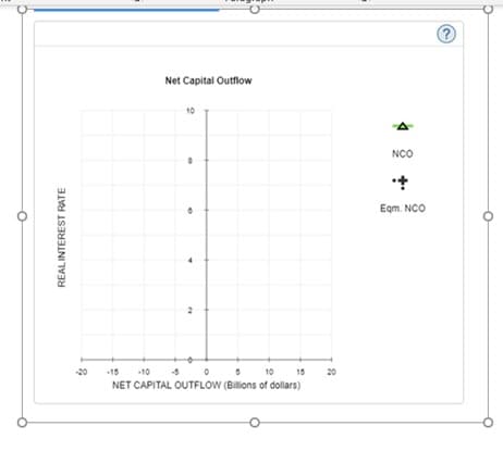 Net Capital Outflow
10
NCO
Eqm. NCO
-15
-10
10
15
20
NET CAPITAL OUTFLOW (Billions of dollars)
REALINTEREST RATE
