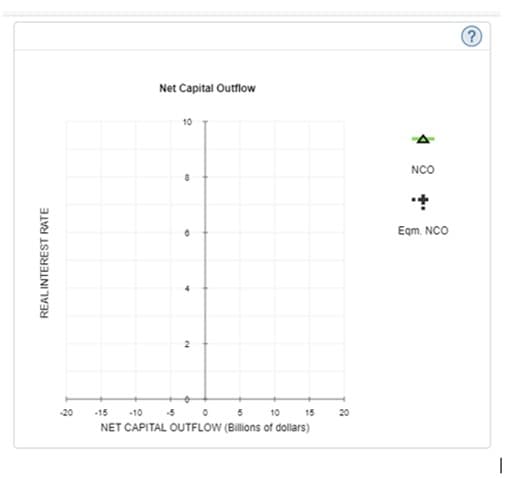 Net Capital Outflow
10
NCO
Egm. NCO
5 10
NET CAPITAL OUTFLOW (Billions of dollars)
20
15
10 -5 0
15
20
|
REALINTEREST RATE
