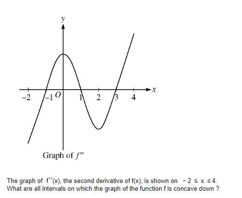 -2
2
/3
4
Graph of f"
The graph of f"(x), the second derivative of f(x), is shown on -2 sx s4.
What are all intervals on which the graph of the function f is concave down ?.

