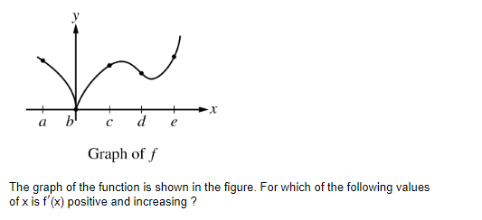 a
bl
d
Graph of f
The graph of the function is shown in the figure. For which of the following values
of x is f'(x) positive and increasing ?
