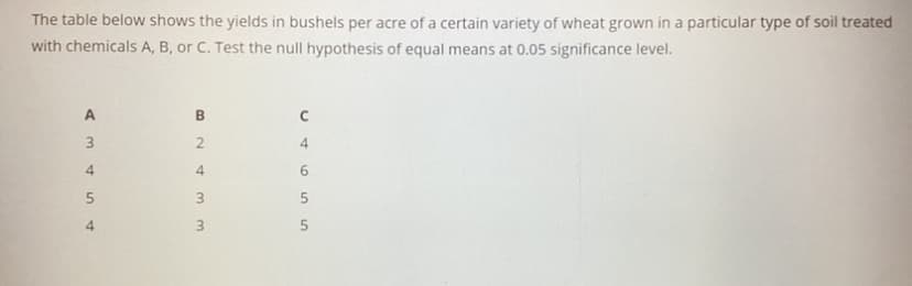 The table below shows the yields in bushels per acre of a certain variety of wheat grown in a particular type of soil treated
with chemicals A, B, or C. Test the null hypothesis of equal means at 0.05 significance level.
C
3.
2.
4
6
4.
3
