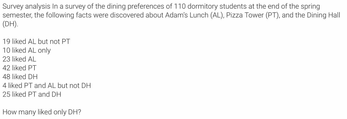 Survey analysis In a survey of the dining preferences of 110 dormitory students at the end of the spring
semester, the following facts were discovered about Adam's Lunch (AL), Pizza Tower (PT), and the Dining Hall
(DH).
19 liked AL but not PT
10 liked AL only
23 liked AL
42 liked PT
48 liked DH
4 liked PT and AL but not DH
25 liked PT and DH
How
many liked only DH?
