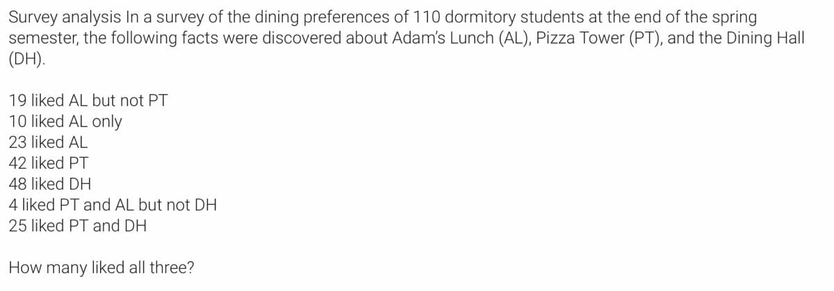 Survey analysis In a survey of the dining preferences of 110 dormitory students at the end of the spring
semester, the following facts were discovered about Adam's Lunch (AL), Pizza Tower (PT), and the Dining Hall
(DH).
19 liked AL but not PT
10 liked AL only
23 liked AL
42 liked PT
48 liked DH
4 liked PT and AL but not DH
25 liked PT and DH
How many liked all three?
