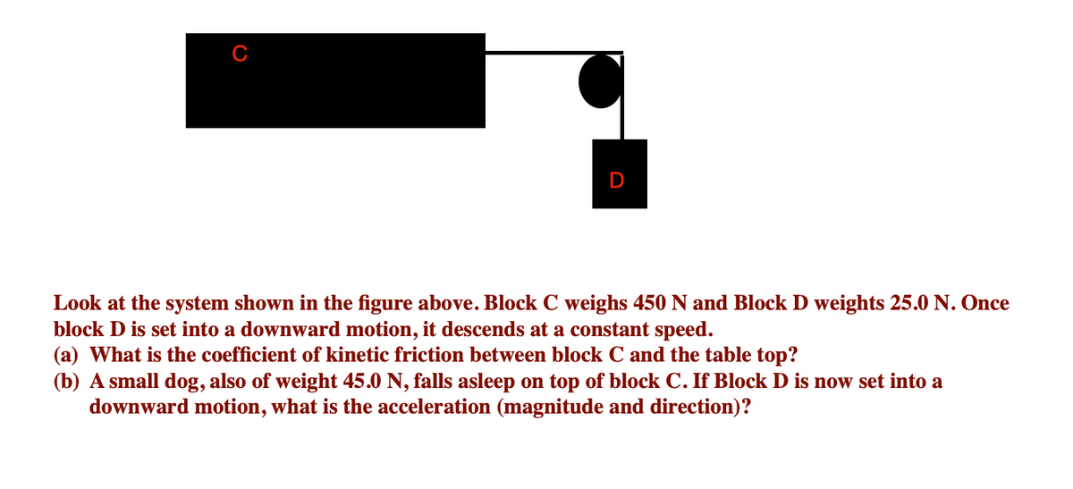D
Look at the system shown in the figure above. Block C weighs 450 N and Block D weights 25.0 N. Once
block D is set into a downward motion, it descends at a constant speed.
(a) What is the coefficient of kinetic friction between block C and the table top?
(b) A small dog, also of weight 45.0 N, falls asleep on top of block C. If Block D is now set into a
downward motion, what is the acceleration (magnitude and direction)?
