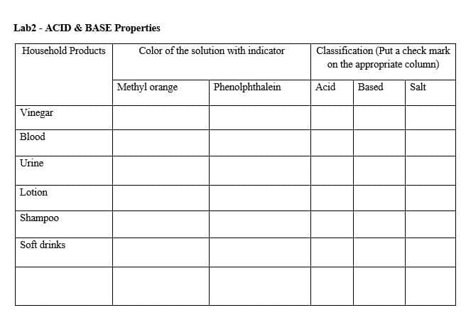Lab2 - ACID & BASE Properties
Household Products
Color of the solution with indicator
Classification (Put a check mark
on the appropriate column)
Methyl orange
Phenolphthalein
Acid
Based
Salt
Vinegar
Blood
Urine
Lotion
Shampoo
Soft drinks
