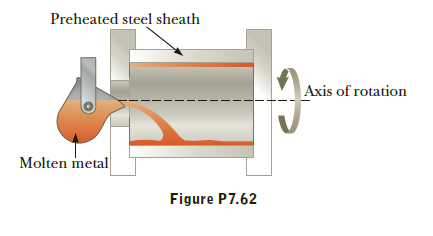 Preheated steel sheath
Axis of rotation
Molten metal
Figure P7.62
