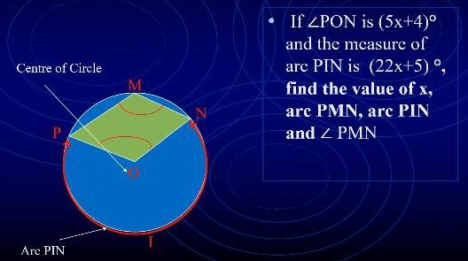 If ZPON is (5x+4)°
and the measure of
arc PIN is (22x+5)°,
find the value of x,
Centre of Circle
arc PMN, arc PIN
and Z PMN
Are PIN

