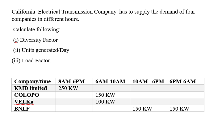 California Electrical Transmission Company has to supply the demand of four
companies in different hours.
Calculate following:
(i) Diversity Factor
(ii) Units generated/Day
(iii) Load Factor.
Company/time
8АM-6PM
бАМ-10AM
10АM -6РМ бРМ-6АM
KMD limited
250 KW
COLOPO
150 KW
VELKA
100 KW
BNLF
150 KW
150 KW
