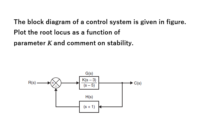 The block diagram of a control system is given in figure.
Plot the root locus as a function of
parameter K and comment on stability.
G(s)
K(s - 3)
R(s)
C(s)
(s - 5)
H(s)
(s + 1)
