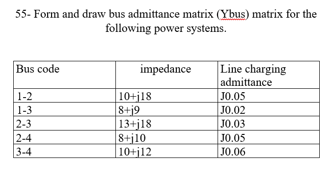 55- Form and draw bus admittance matrix (Ybus) matrix for the
following power systems.
Bus code
impedance
Line charging
admittance
1-2
JO.05
1-3
JO.02
2-3
JO.03
2-4
JO.05
3-4
JO.06
10+j18
8+j9
13+j18
8+j10
10+j12