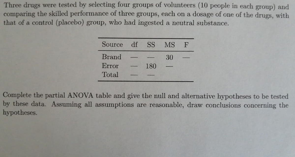 Three drugs were tested by selecting four groups of volunteers (10 people in each group) and
comparing the skilled performance of three groups, each on a dosage of one of the drugs, with
that of a control (placebo) group, who had ingested a neutral substance.
Source
df
SS
MS
F
Brand
30
-
Error
180
Total
Complete the partial ANOVA table and give the null and alternative hypotheses to be tested
by these data. Assuming all assumptions are reasonable, draw conclusions concerning the
hypotheses.
