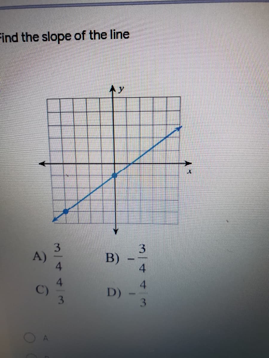 Find the slope of the line
Ay
A)
C)
D)
3.
3/44
1.
B)
3/443
