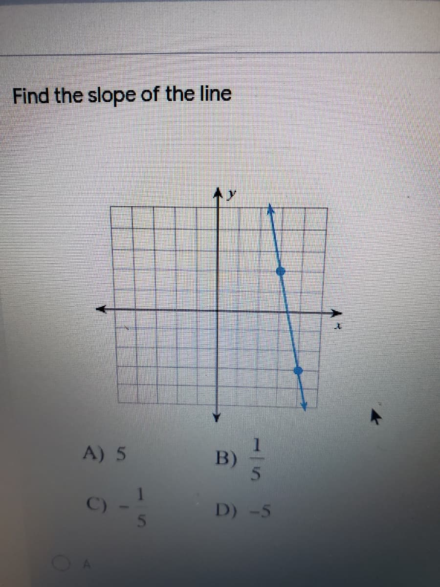 Find the slope of the line
A) 5
B)
D) -5
11/5
15
